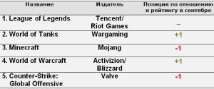 top-5_igr
