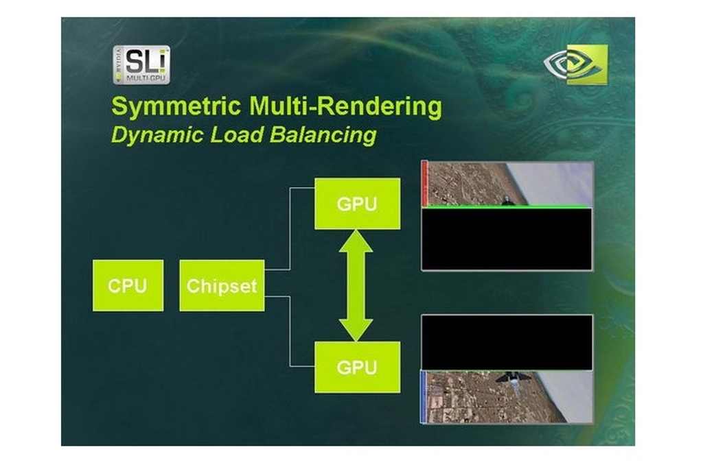 sli